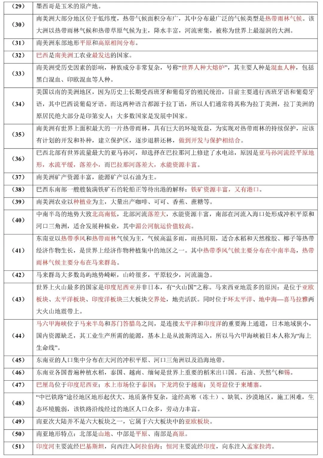 2026年中考地理二轮复习:易错知识汇总 第10张