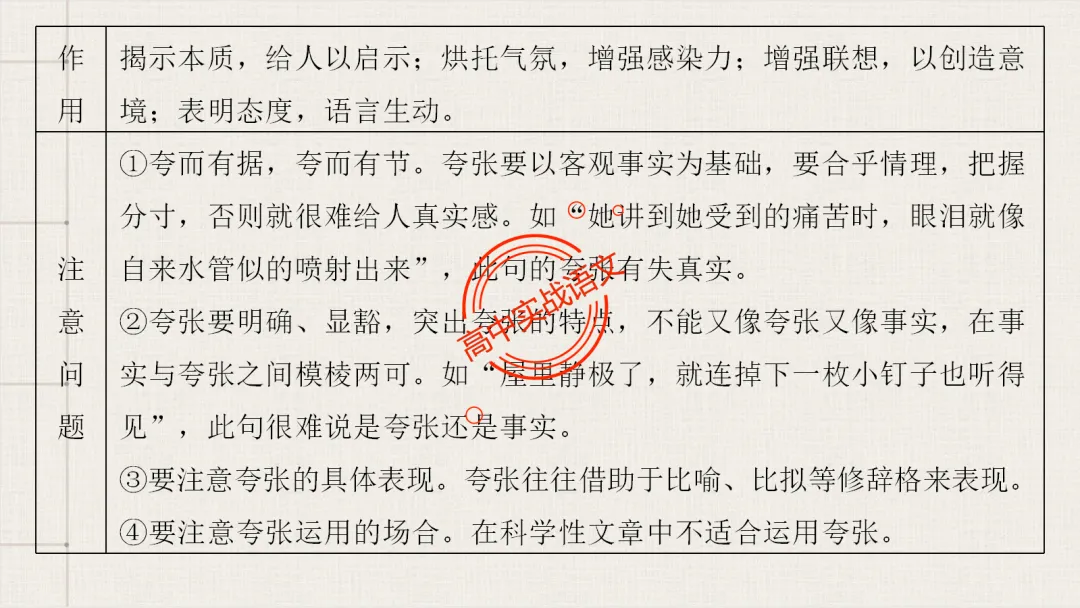 【2026第二次八省联考+真题】修辞手法(200+页)全解全析,知己知彼,百战不殆! 第99张