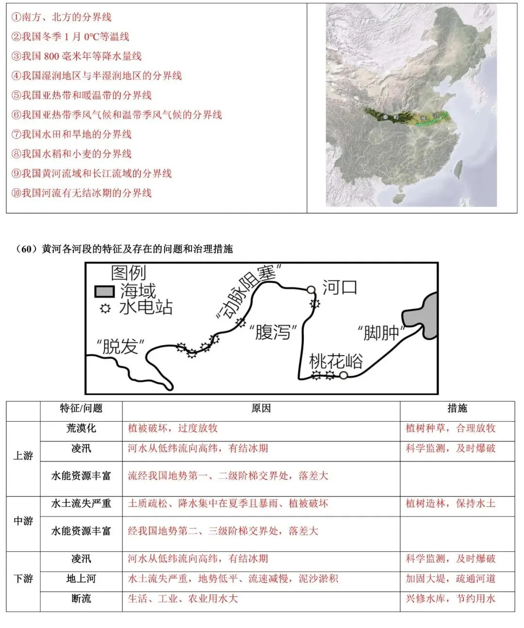2026年中考地理二轮复习:易错知识汇总 第18张