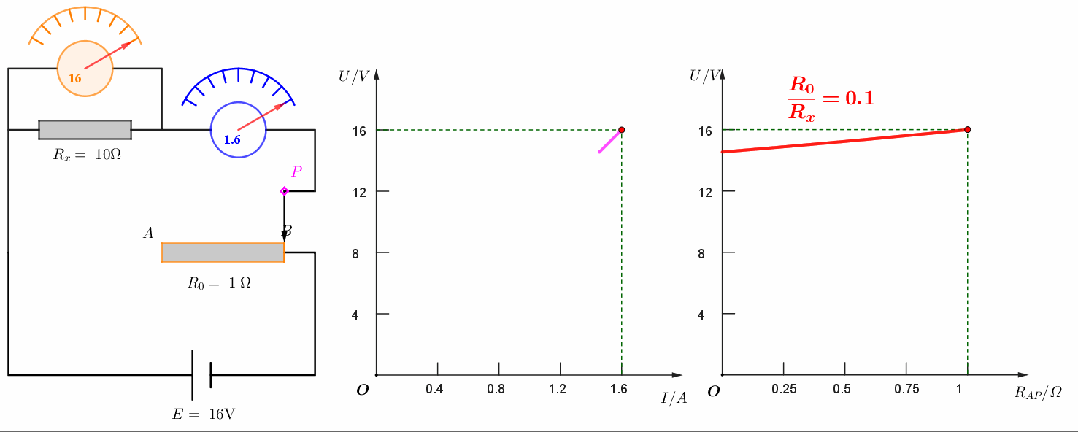 【实验·真题】限流接法中,滑动变阻器的阻值到底该怎么选?可视化辅助一次讲透 + 高考验证 第1张