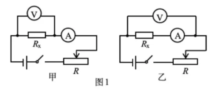 【实验·真题】限流接法中,滑动变阻器的阻值到底该怎么选?可视化辅助一次讲透 + 高考验证 第2张