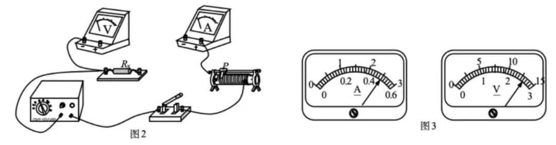 【实验·真题】限流接法中,滑动变阻器的阻值到底该怎么选?可视化辅助一次讲透 + 高考验证 第3张