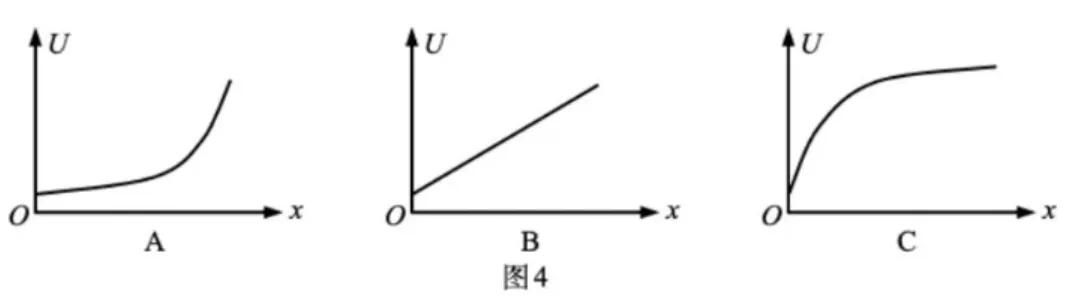 【实验·真题】限流接法中,滑动变阻器的阻值到底该怎么选?可视化辅助一次讲透 + 高考验证 第4张