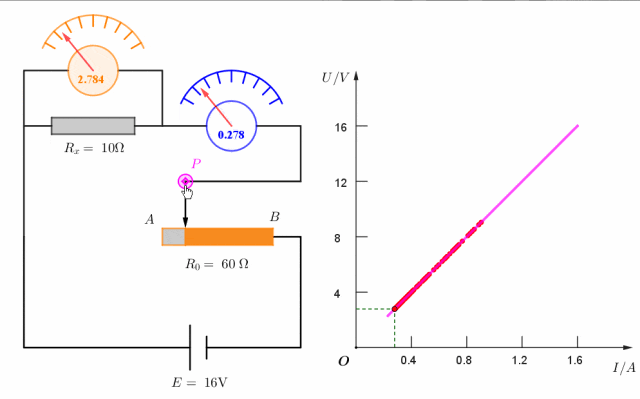 【实验·真题】限流接法中,滑动变阻器的阻值到底该怎么选?可视化辅助一次讲透 + 高考验证 第7张