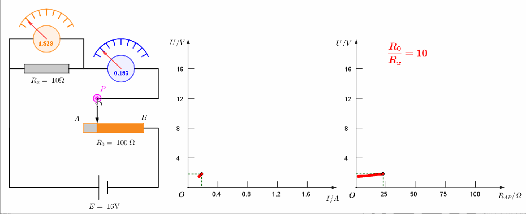 【实验·真题】限流接法中,滑动变阻器的阻值到底该怎么选?可视化辅助一次讲透 + 高考验证 第11张