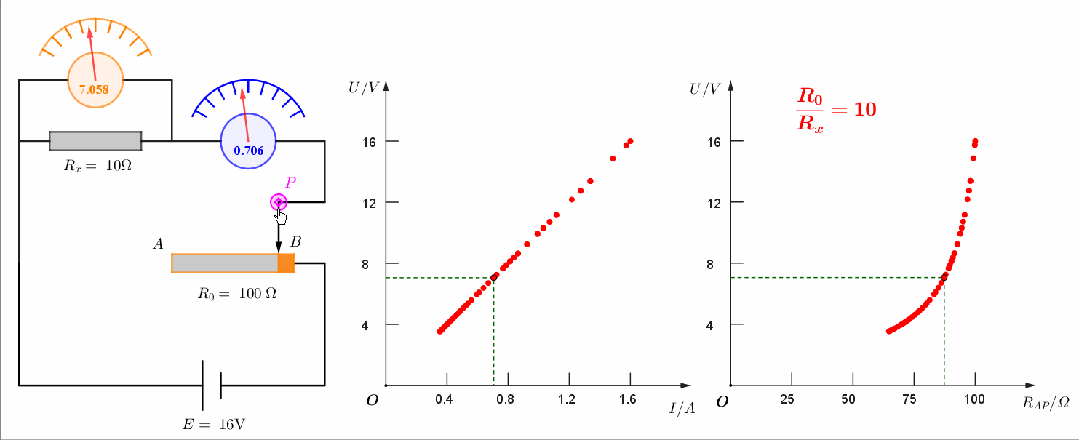 【实验·真题】限流接法中,滑动变阻器的阻值到底该怎么选?可视化辅助一次讲透 + 高考验证 第12张