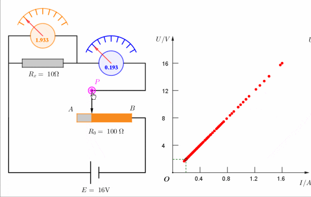 【实验·真题】限流接法中,滑动变阻器的阻值到底该怎么选?可视化辅助一次讲透 + 高考验证 第14张