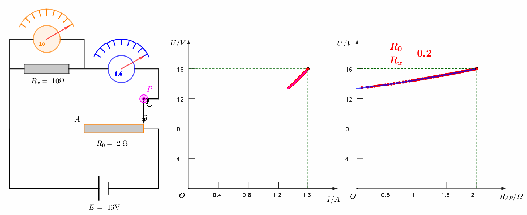 【实验·真题】限流接法中,滑动变阻器的阻值到底该怎么选?可视化辅助一次讲透 + 高考验证 第15张