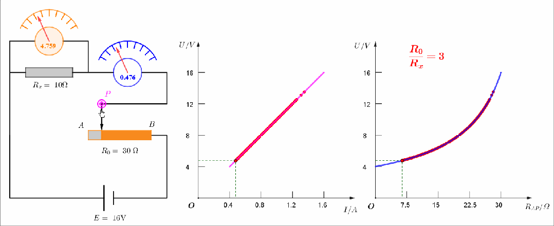 【实验·真题】限流接法中,滑动变阻器的阻值到底该怎么选?可视化辅助一次讲透 + 高考验证 第16张