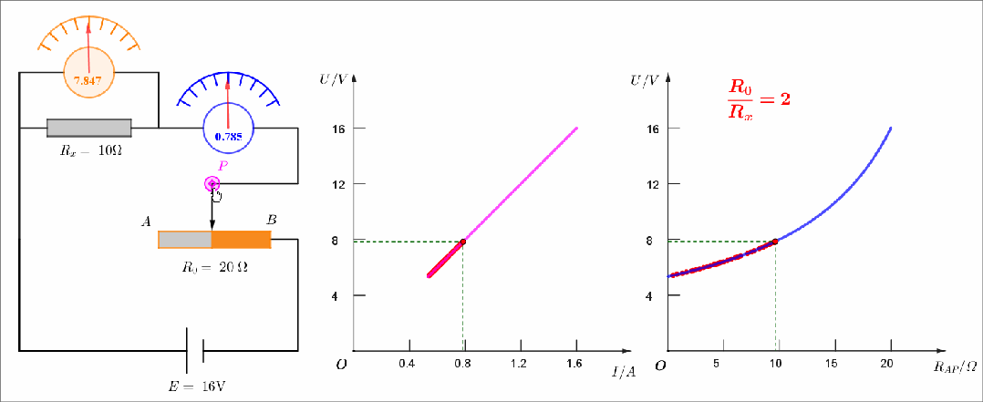【实验·真题】限流接法中,滑动变阻器的阻值到底该怎么选?可视化辅助一次讲透 + 高考验证 第17张