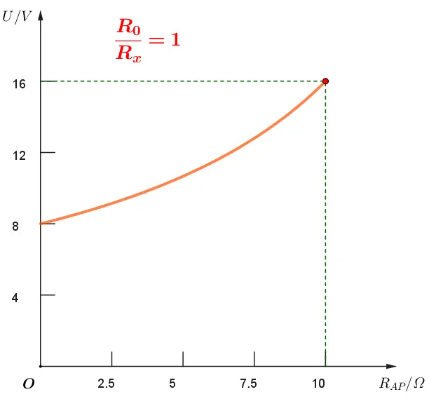 【实验·真题】限流接法中,滑动变阻器的阻值到底该怎么选?可视化辅助一次讲透 + 高考验证 第19张