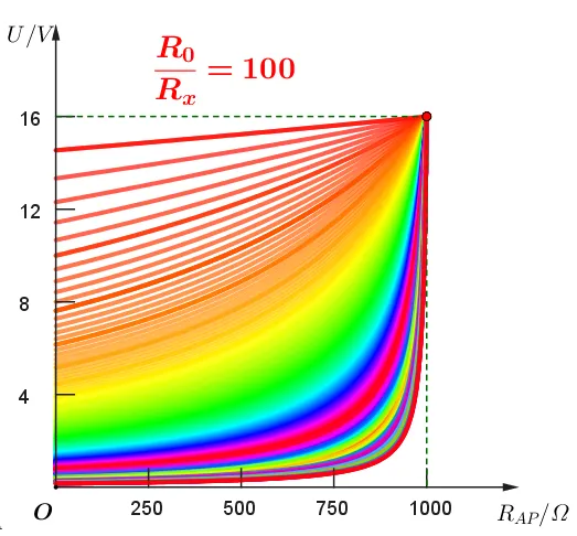 【实验·真题】限流接法中,滑动变阻器的阻值到底该怎么选?可视化辅助一次讲透 + 高考验证 第25张