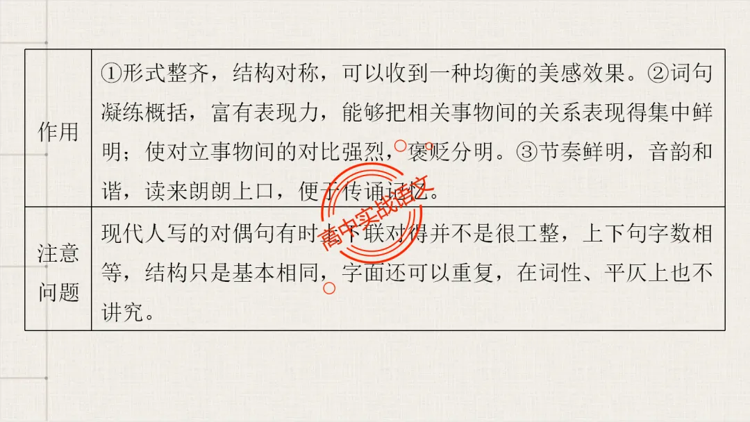 【2026第二次八省联考+真题】修辞手法(200+页)全解全析,知己知彼,百战不殆! 第112张