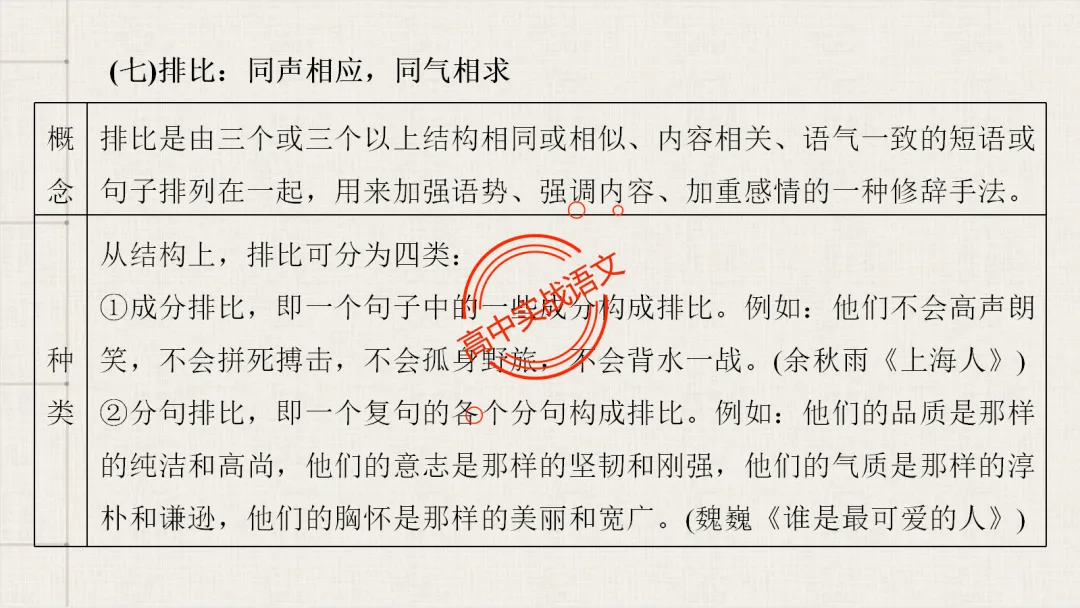 【2026第二次八省联考+真题】修辞手法(200+页)全解全析,知己知彼,百战不殆! 第132张