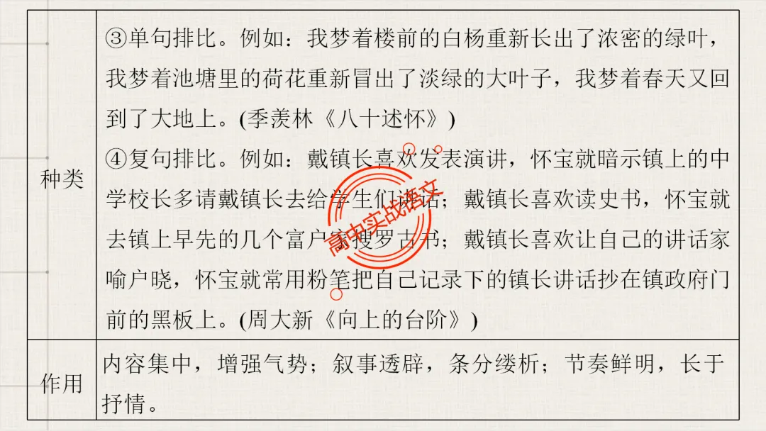 【2026第二次八省联考+真题】修辞手法(200+页)全解全析,知己知彼,百战不殆! 第133张