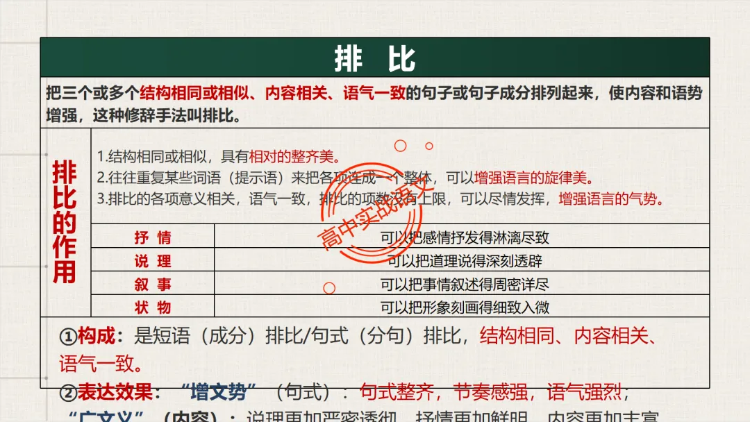 【2026第二次八省联考+真题】修辞手法(200+页)全解全析,知己知彼,百战不殆! 第135张