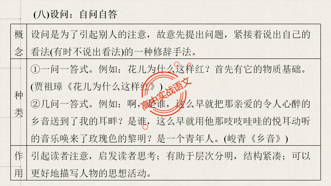 【2026第二次八省联考+真题】修辞手法(200+页)全解全析,知己知彼,百战不殆! 第142张