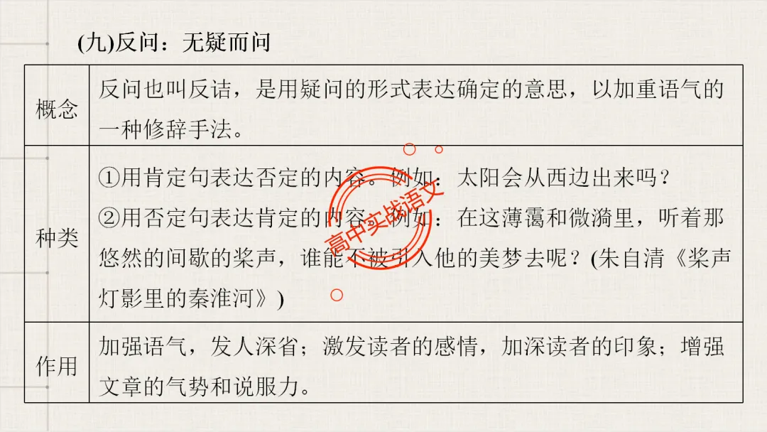 【2026第二次八省联考+真题】修辞手法(200+页)全解全析,知己知彼,百战不殆! 第145张