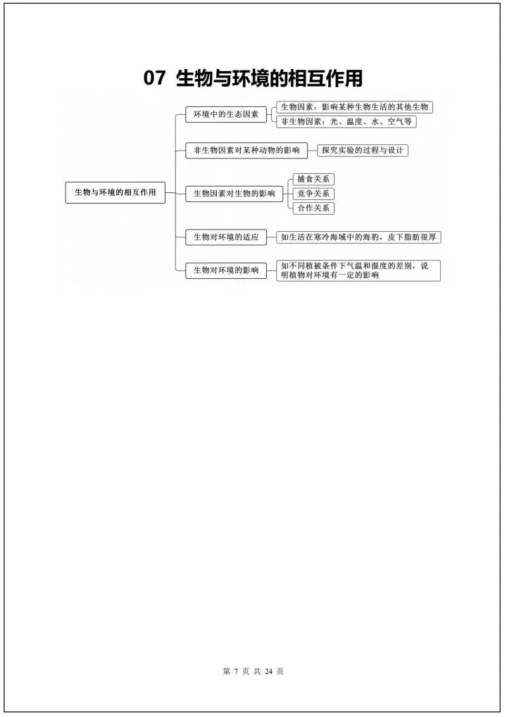 【中考生物】2026年中考生物会考必背知识导图24大汇总(全国通用版)完整电子版可打印! 第15张