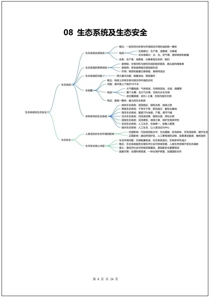【中考生物】2026年中考生物会考必背知识导图24大汇总(全国通用版)完整电子版可打印! 第16张
