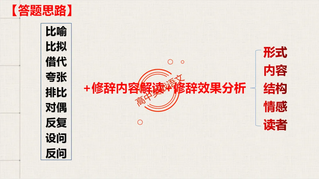 【2026第二次八省联考+真题】修辞手法(200+页)全解全析,知己知彼,百战不殆! 第148张