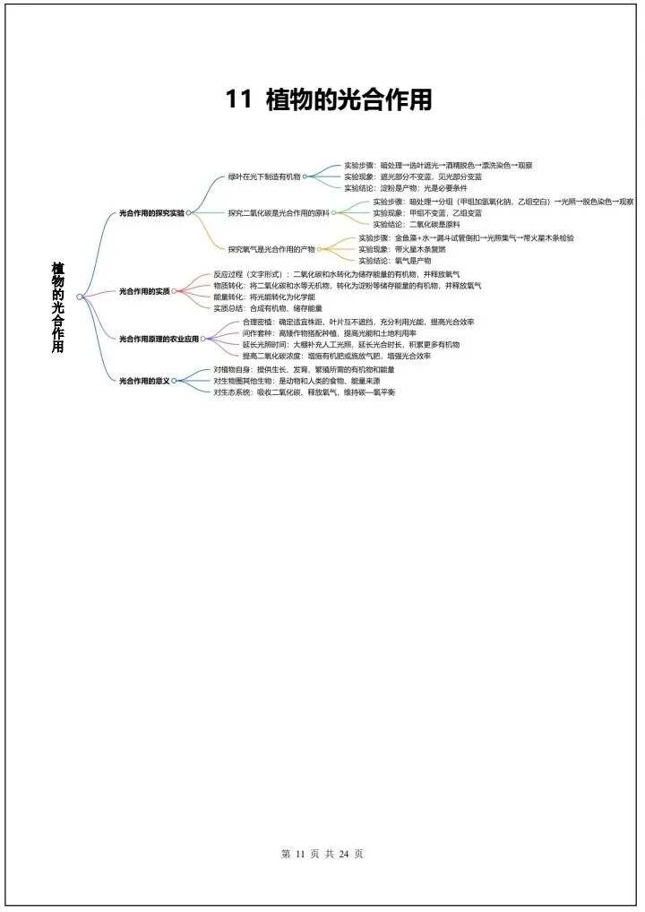 【中考生物】2026年中考生物会考必背知识导图24大汇总(全国通用版)完整电子版可打印! 第19张