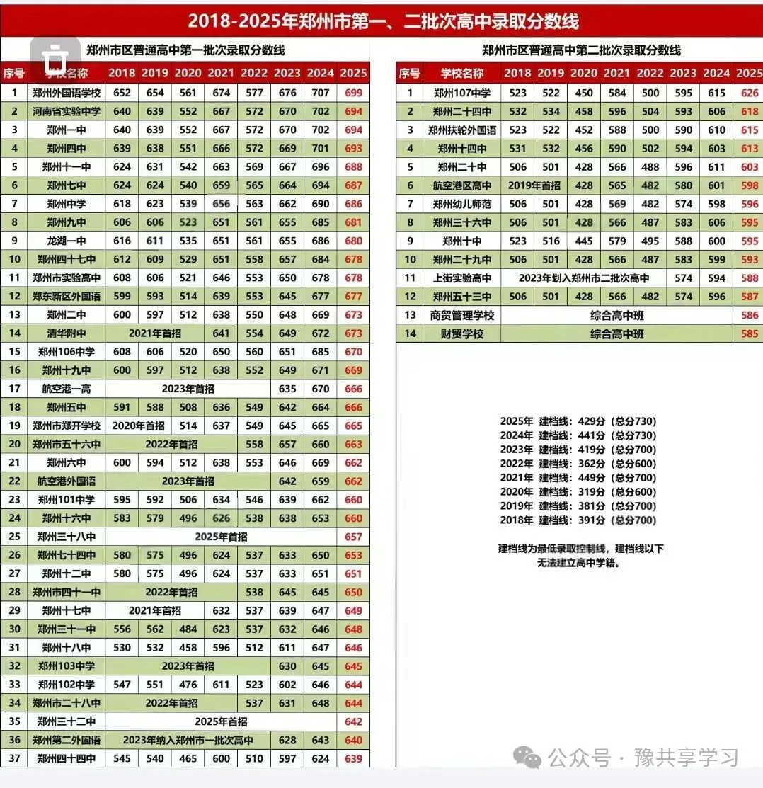2026年河南省中考时间和录取时间 第2张
