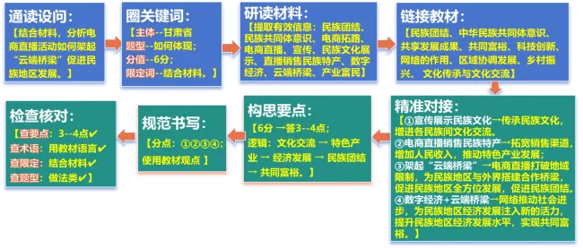 2026年中考《道德与法治》二轮复习专题专题05九年级上册【解析版】 第9张