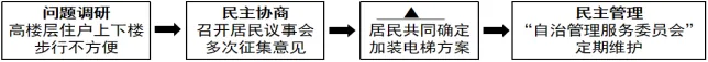 2026年中考《道德与法治》二轮复习专题专题05九年级上册【解析版】 第13张