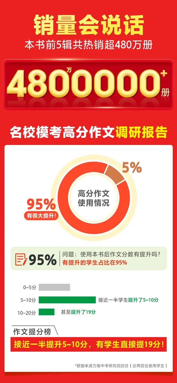 万唯中考满分高分作文2026版初中作文素材大全范文精选七年级八九年级专项训练同步人教写作技巧万维 初中英语教材写作【2026】 第2张