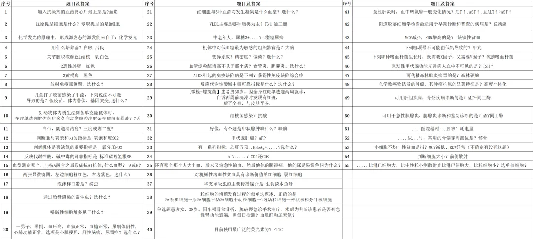 2026年检验士第二门、检验中级第二门真题回忆,考生笔记版(持续更新....) 第2张