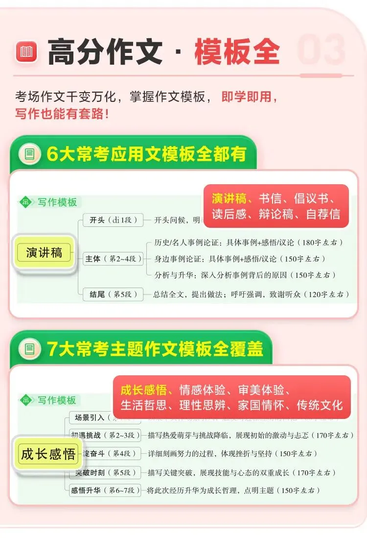 万唯中考满分高分作文2026版初中作文素材大全范文精选七年级八九年级专项训练同步人教写作技巧万维 初中英语教材写作【2026】 第11张