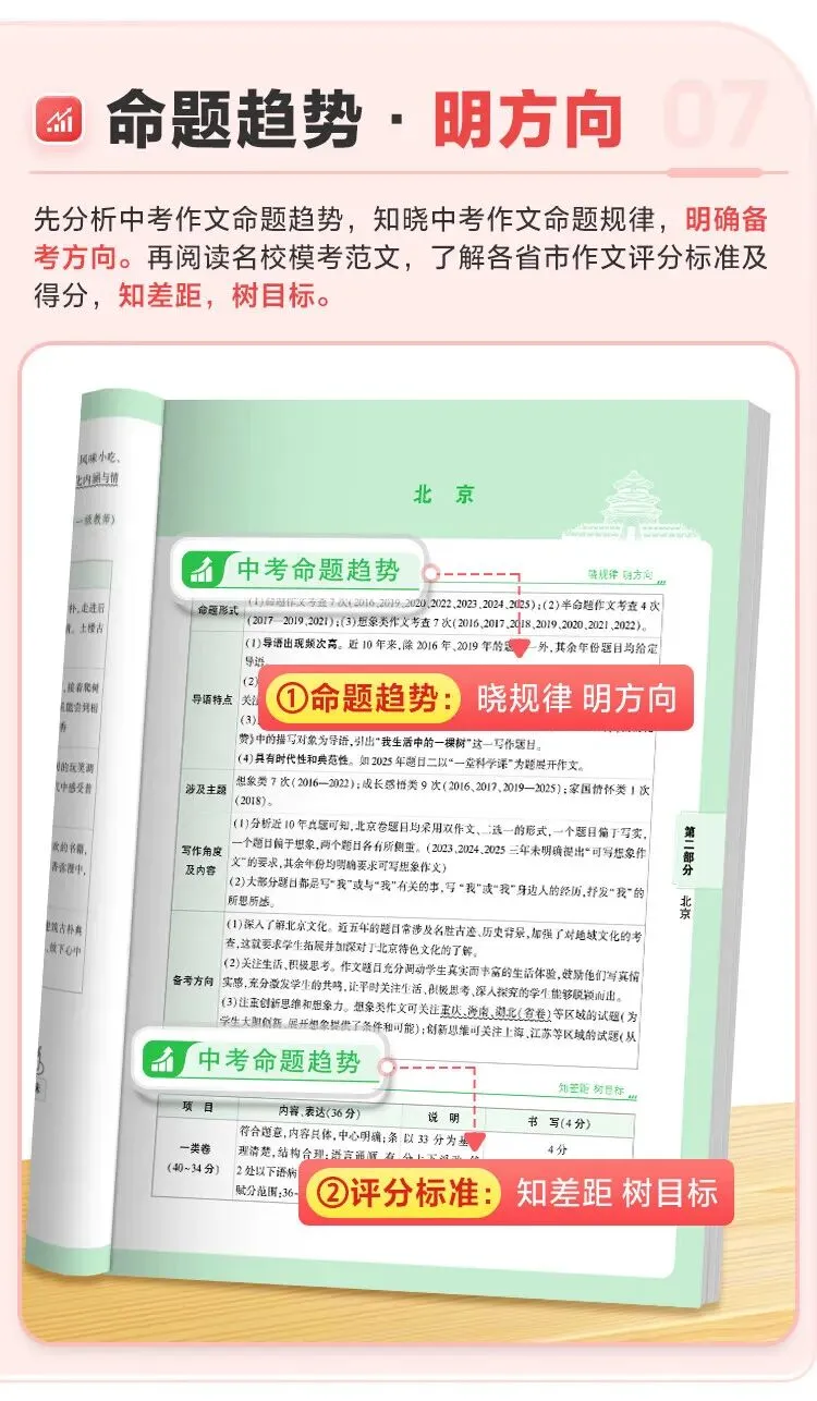 万唯中考满分高分作文2026版初中作文素材大全范文精选七年级八九年级专项训练同步人教写作技巧万维 初中英语教材写作【2026】 第14张