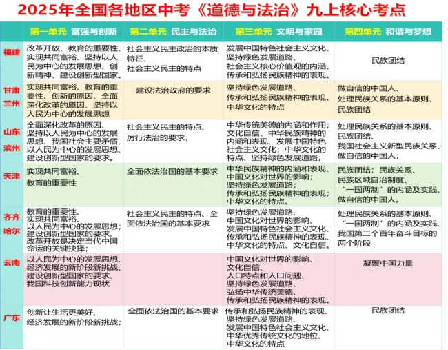 2026年中考《道德与法治》二轮复习专题专题05九年级上册【解析版】 第4张