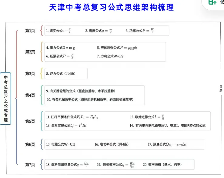 中考物理公式思维架构梳理:系统化复习,告别死记硬背! 第2张
