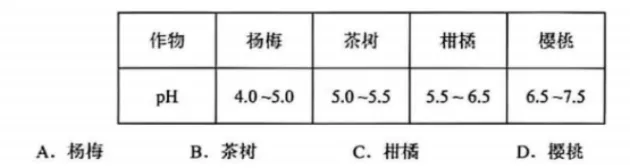 2026年中考辽宁省鞍山市初中九年级第一次模拟考试质量调查化学试卷及参考答案 第2张
