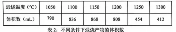 2026年中考辽宁省鞍山市初中九年级第一次模拟考试质量调查化学试卷及参考答案 第10张