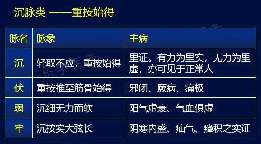 中医师承出师考试技能考点及往年真题(一)/脉诊、舌诊 第2张