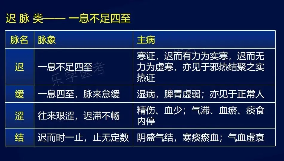 中医师承出师考试技能考点及往年真题(一)/脉诊、舌诊 第3张
