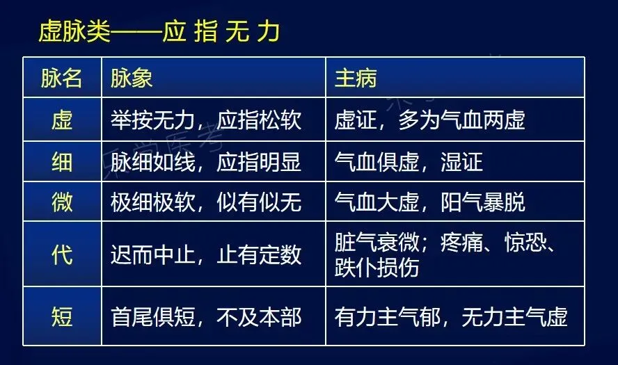 中医师承出师考试技能考点及往年真题(一)/脉诊、舌诊 第5张