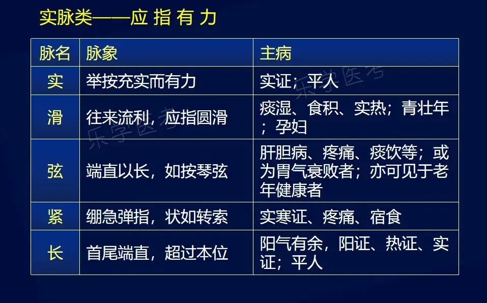 中医师承出师考试技能考点及往年真题(一)/脉诊、舌诊 第6张