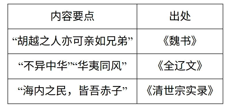 【初三中考历史练习】(四) 第1张