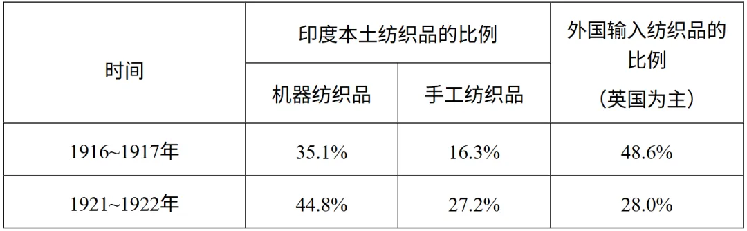 【初三中考历史练习】(四) 第3张