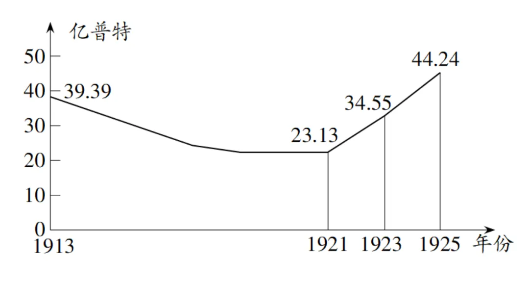 【初三中考历史练习】(四) 第4张