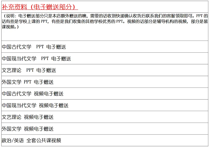 陕西师范大学2027考研真题和资料 | 陕西师范大学文学考研767文学理论867中外文学综合答案笔记习题!学长学姐强推 第11张
