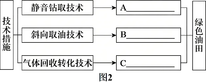 2026年中考地理综合题强化题库60题2 第32张