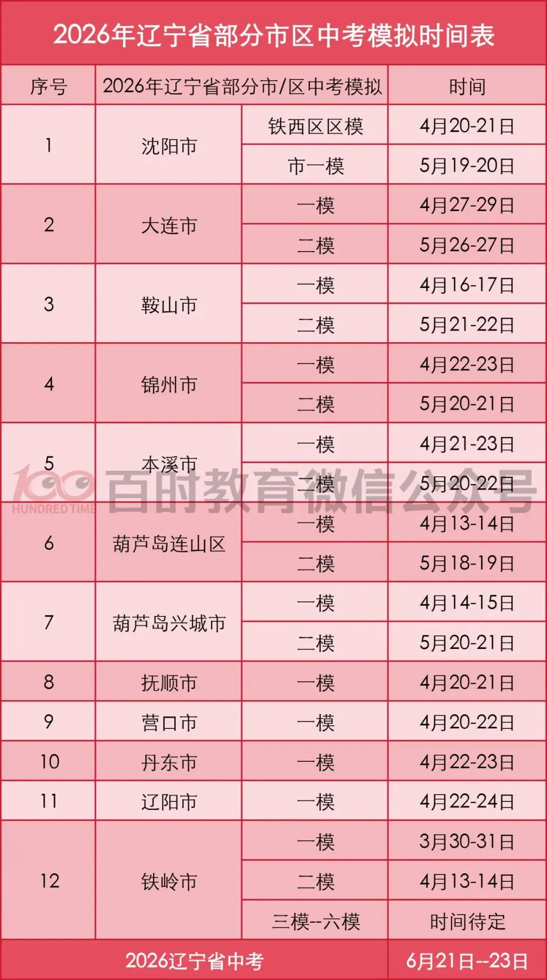 2026年沈阳初三市模考试时间!附辽宁其他各市区模考时间安排! 第2张