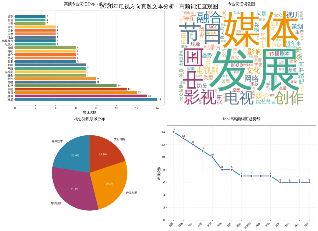 考研干货|如何分析真题? 第2张