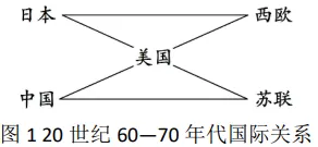 2026年中考历史主观题强化训练60题(1-8) 第5张