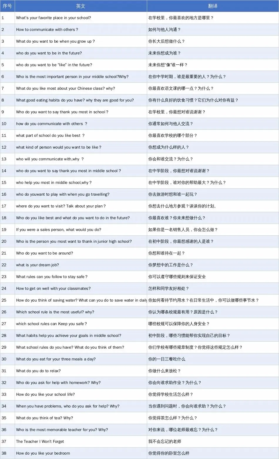 2026青岛中考人机对话真题汇总! 第2张